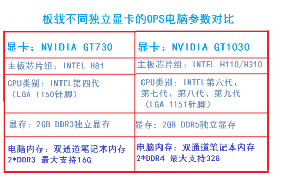 什么是独显OPS花季传谋APP下载