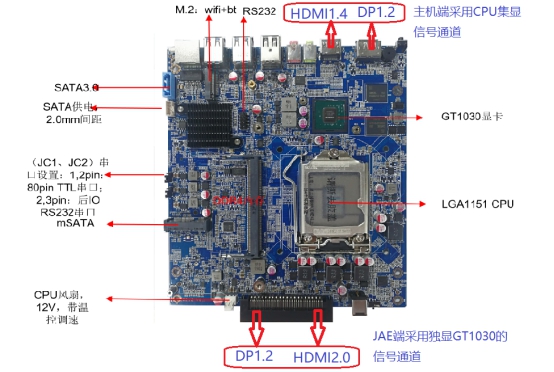 工控机产品性能方面和优势有哪些呢！